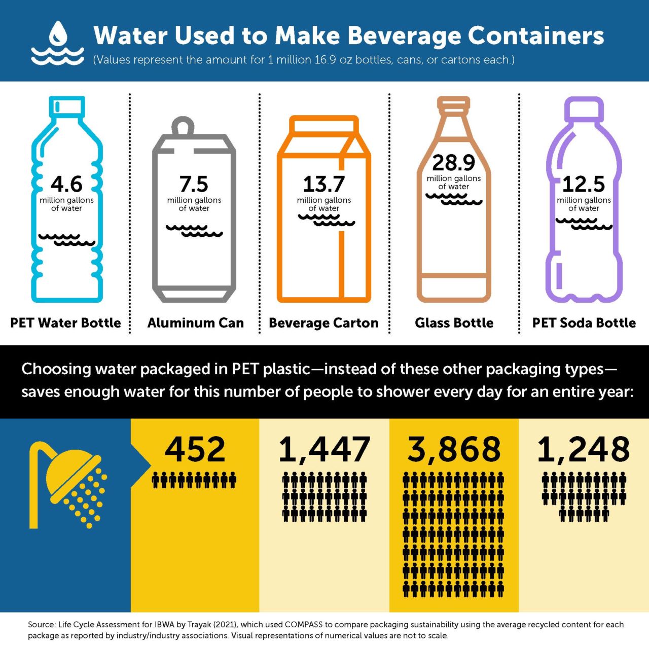 Graphics Hydrate the States